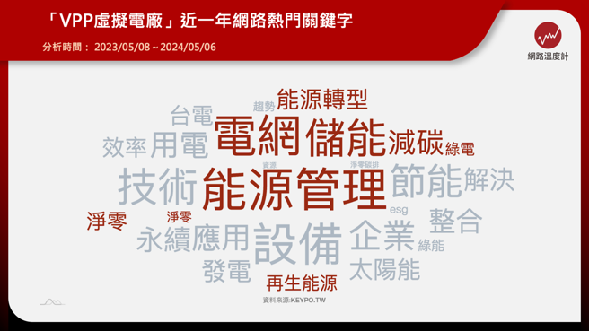 《KEYPO大数据关键引擎》舆情分析系统