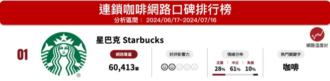 《网路温度计DailyView》