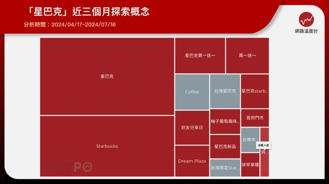 《KEYPO大数据关键引擎》舆情分析系统