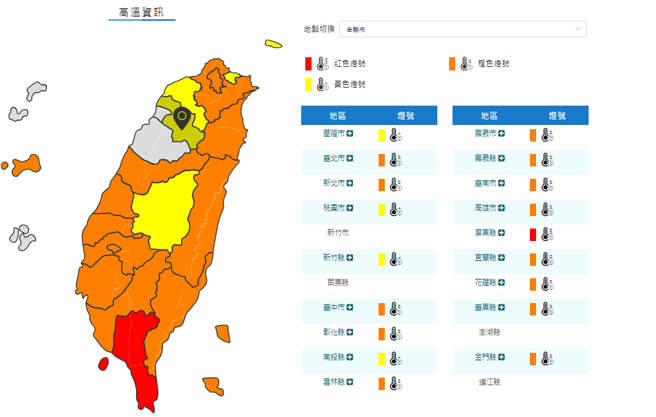 氣象署預測未來溫度趨勢。（圖／氣象署）