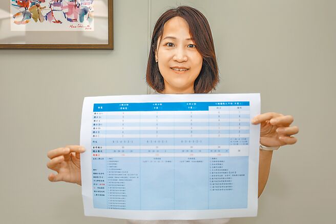 新竹县教育局长杨郡慈对竹苗区国中教育会考将研议变革，说明7级分制、5级分制及7级积点比序3个方案计分方式，强调这项入学制度的改变是希望让学生5科并进，科科等值。（罗浚滨摄）