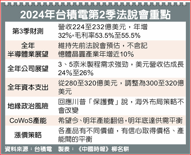 2024年台积电第2季法说会重点