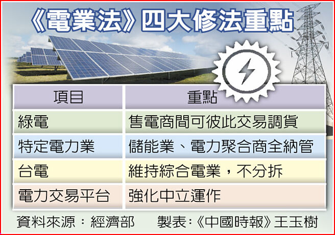 《電業法》四大修法重點