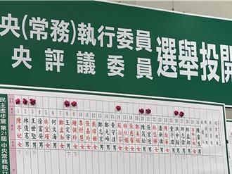 让英系多一席中常委的关键一票 党政人士把内幕全说了