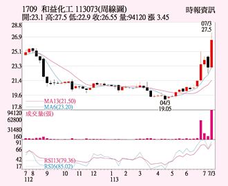 和益 本業持續推進
