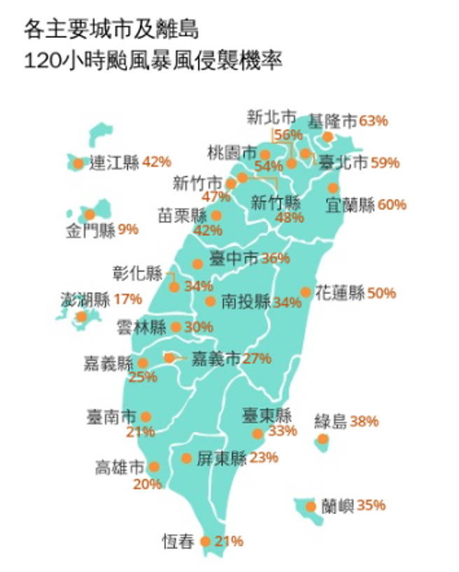 各县市颱风暴风侵袭机率，北部、东北部机率最高。（翻摄自气象署）
