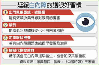 眼睛未防晒 艳阳易酿光害性角膜炎