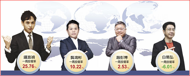 台股逐洞賽個人賽