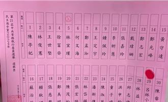 绿全代会盖下「神秘指印」   吕林小凤不满被新系当弃子