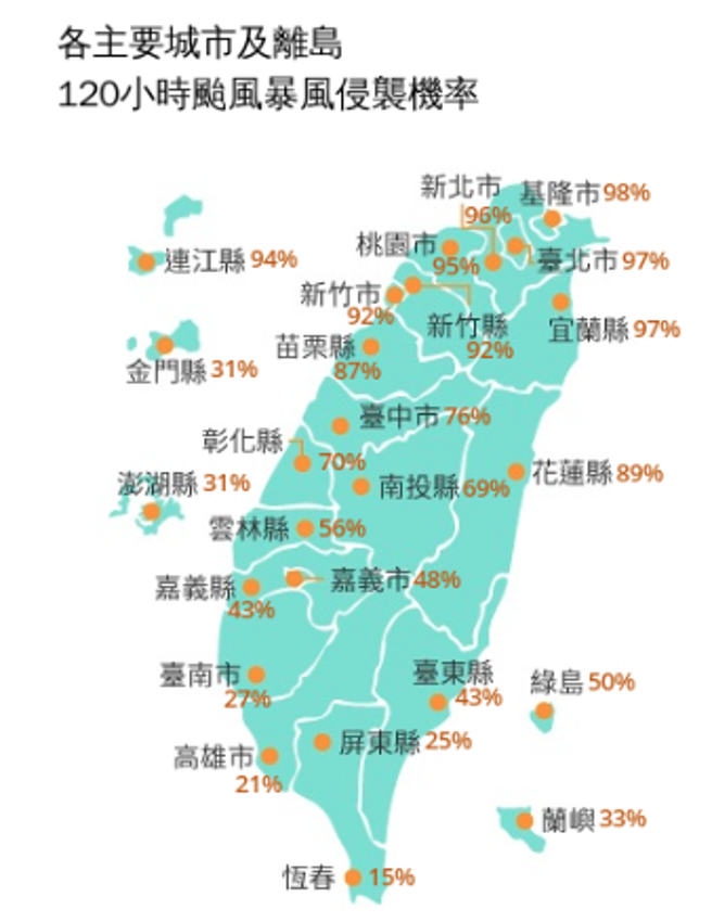 颱風暴風侵襲北部縣市的機率突破90%。（翻攝自氣象署）