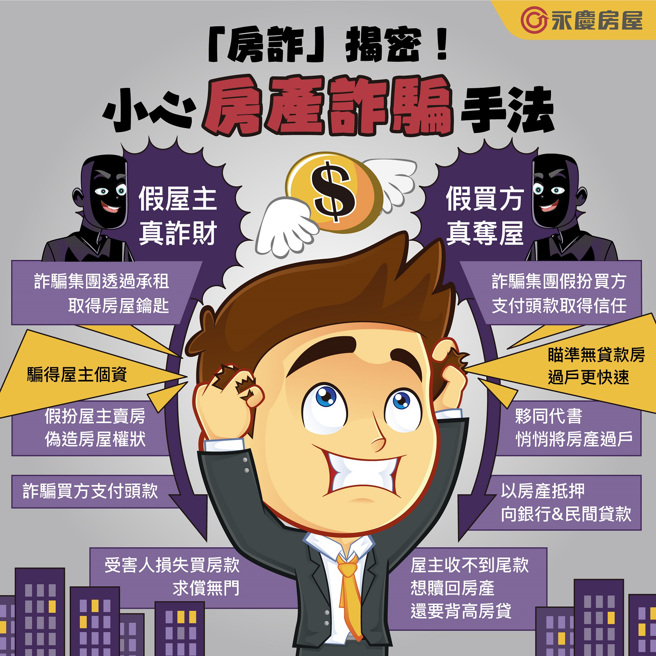 永庆房屋整理「假屋主、假买方」房地产诈骗手法，提醒民眾提高警觉。图/永庆房屋提供