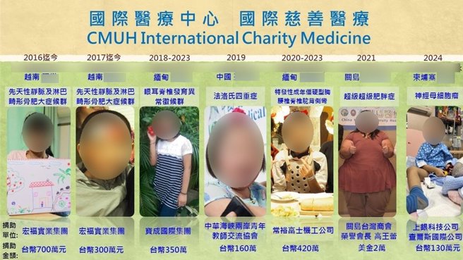 中國附醫透過「一年一國際慈善醫療」擴大國民外交觸角，並傳達醫療救人無國界的愛心，小莫也是自2016年起第7例國際救助案。（中國附醫提供／馮惠宜台中傳真）