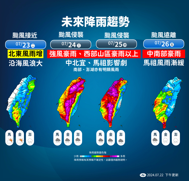 气象署分析未来雨势变化。（气象署提供）