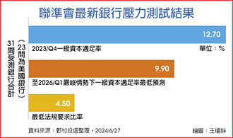 基本面正向 金融債基金得利