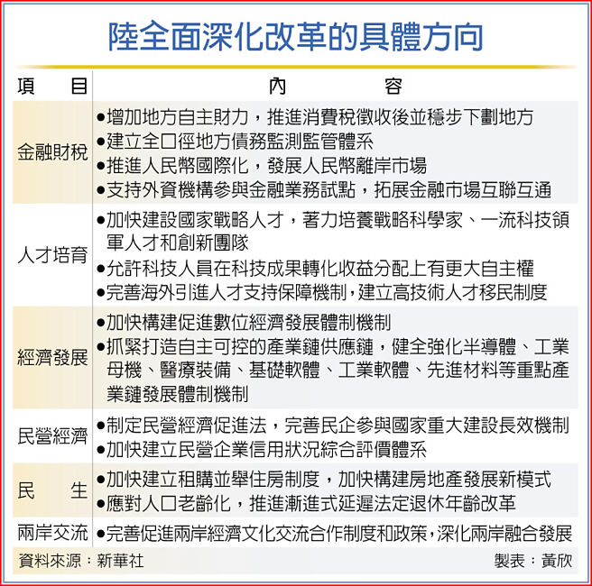 陆全面深化改革的具体方向