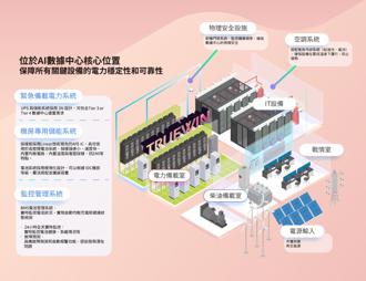 儲盈大步進軍AI數據中心備載電源市場