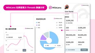 掌握流量密碼 萬里雲首發Threads熱門帳號排行榜