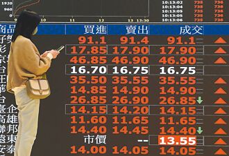 台股大漲600點之後怎麼走？分析師揭真相「還有上漲空間」 