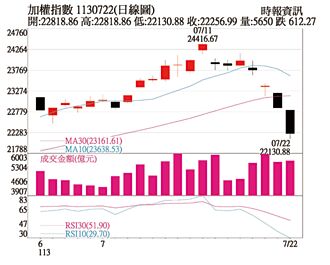 操盤心法－把握財報季機會 急跌即是買點