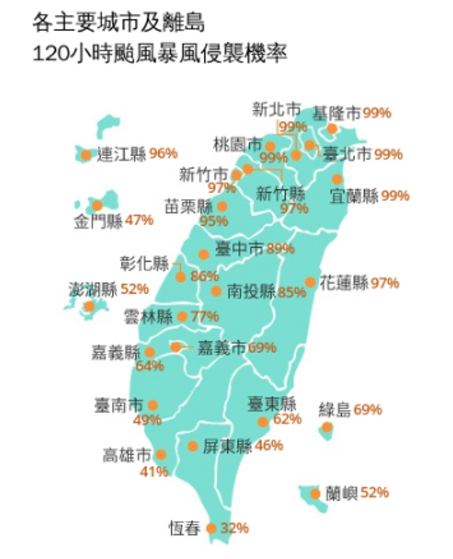 圖 40%還有機會嗎？