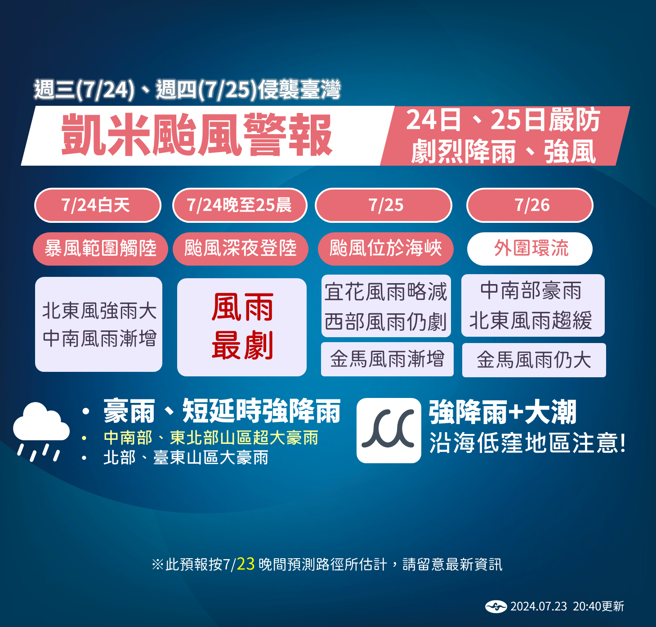 隨凱米颱風逼近，24日晚上將迎來最強降雨。（氣象署）