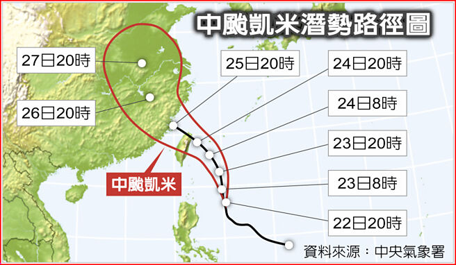 中颱凱米潛勢路徑圖