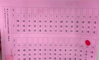 呂林小鳳投廢票為燦報復新系？張禹宣曝賴清德這表情酸：完全不能看