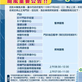 凱米颱風來襲另開特診 台中山海地區醫院門診一覽