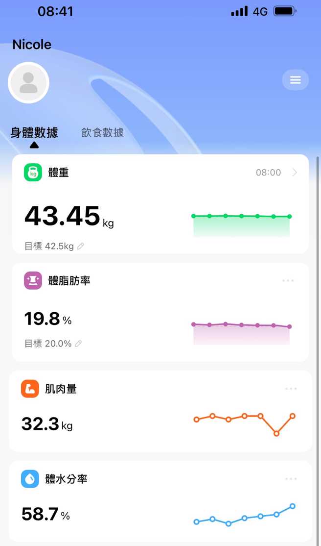 萧彤雯公开身体数值。（图／萧彤雯脸书）