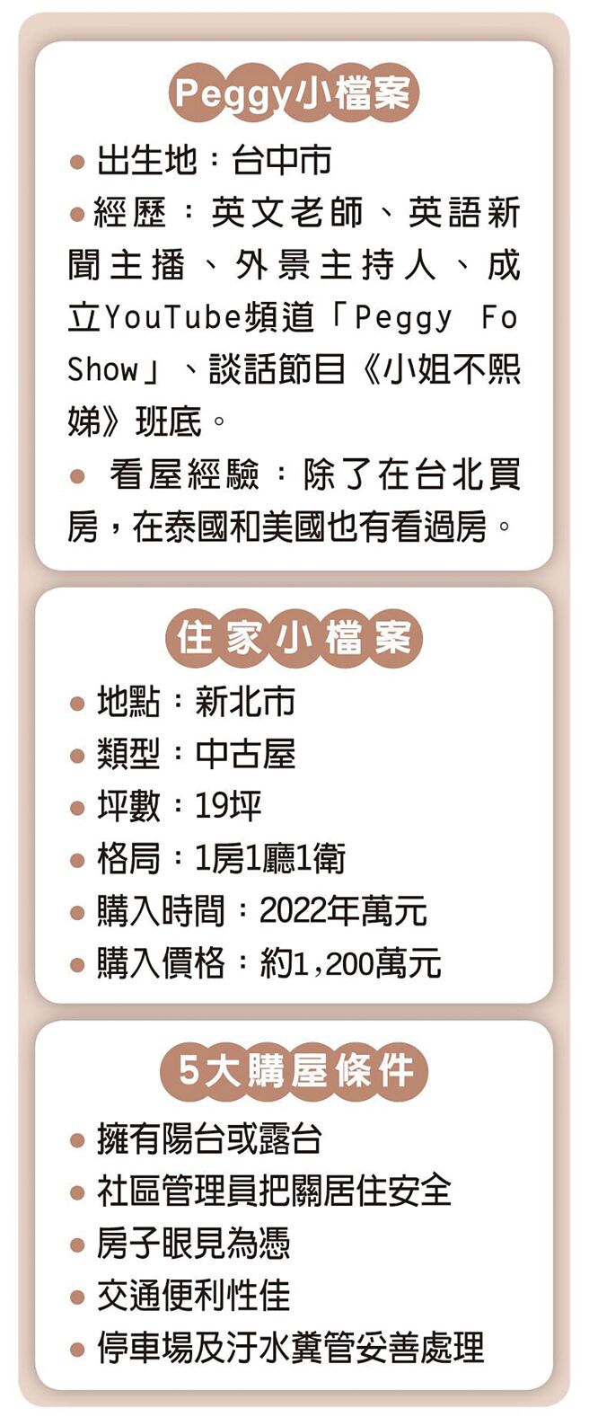Peggy小檔案、住家小檔案、5大购屋条件