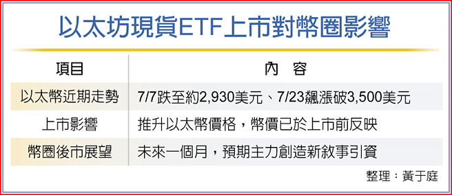 以太坊现货ETF上市对币圈影响