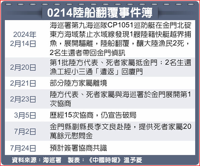 0214陆船翻覆事件簿