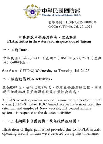 怕了凯米！共机「今年首次」没在台海周边活动