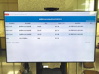 竹县工务处爆涉贪 约聘人员、厂商羁押