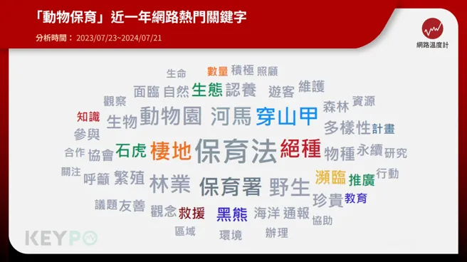 《KEYPO大数据关键引擎》舆情分析系统