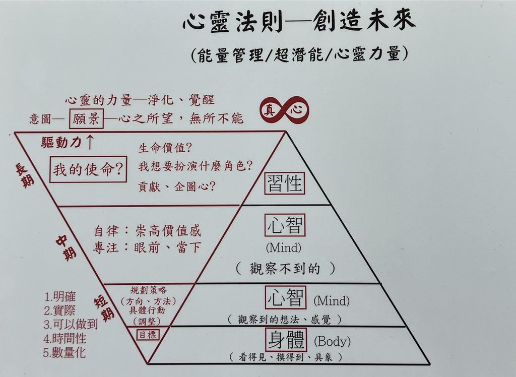 [新聞] 恐怖心靈成長課程！學員被迫「男扮女裝、