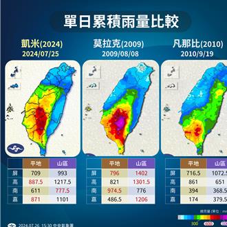 凱米威力直逼莫拉克 預估雨量、強風告警創紀錄