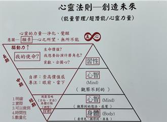 恐怖心靈成長課程！學員被迫「男扮女裝、猥褻」 不從就毆打 