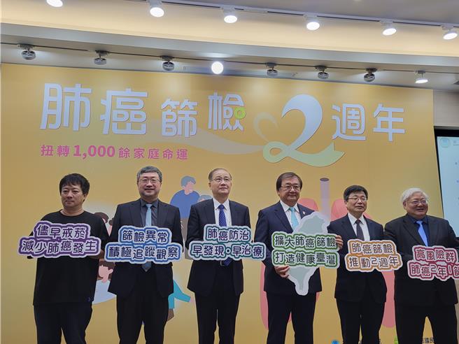 國健署透露，明年肺癌家族史者年齡將下修5歲，而重度吸菸史則從30包-年放寬至20包年，力拚1月1日上路，年受惠人數將從60萬人提高至100萬人。（林周義攝）