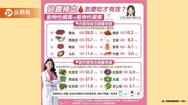 想要补铁 还只会啃牛肉吗?（高敏敏营养师提供）