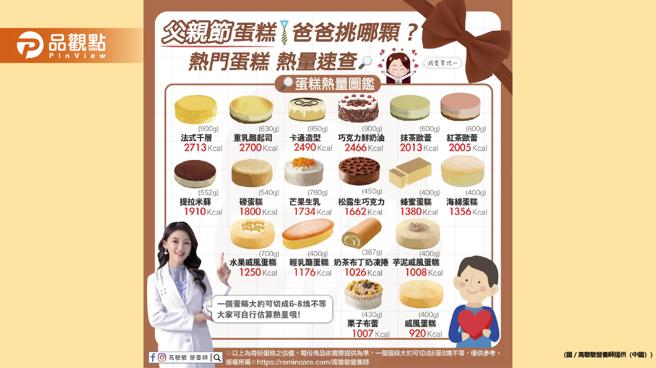 一日父親 終生付清（高敏敏營養師提供）