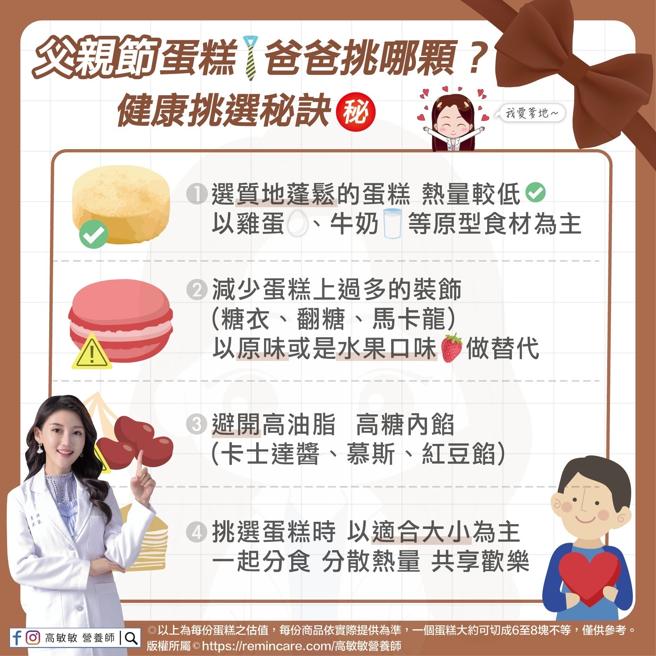 一日父親 終生付清（高敏敏營養師提供）