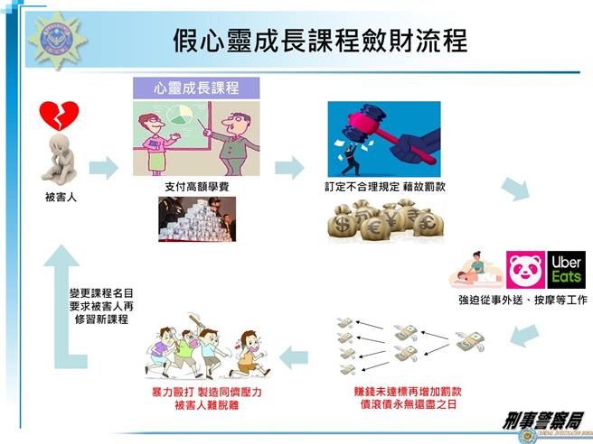 警方查扣识别证、单据、印章等证物。(翻摄照片／林郁平台北传真）