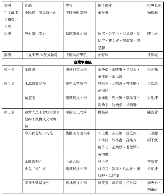 永慶房屋「先誠實，再成交」品牌形象廣告設計獎主要得獎者。（資料來源：時報金犢獎大會）