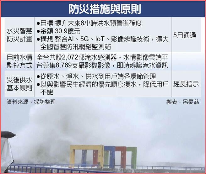 防灾措施与原则