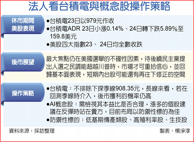 法人看台积电与概念股操作策略