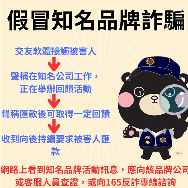 警方提醒诈团假冒知名品牌的诈骗手法。(翻摄照片／林郁平台北传真）