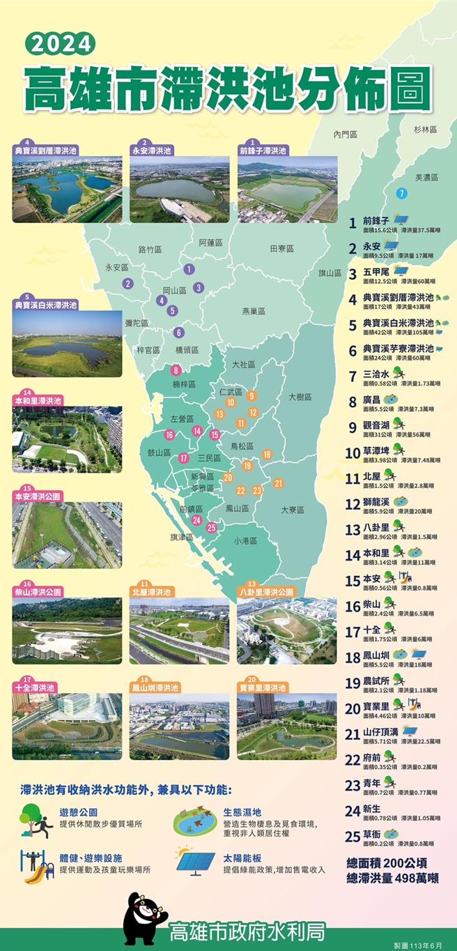 高雄市滯洪池分佈。（高市府提供）