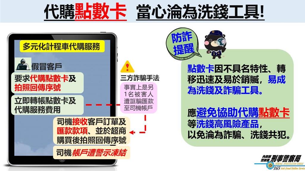 詐團利用點數洗錢。（刑事局提供）