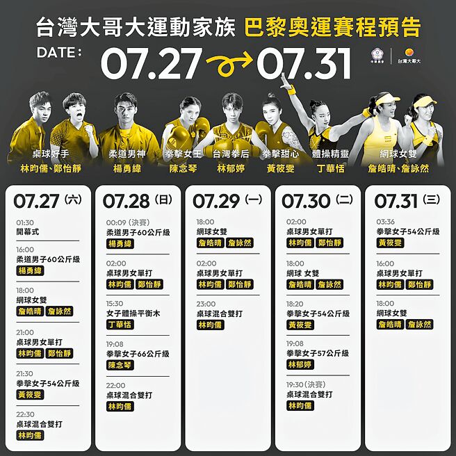 台灣大運動家族12名選手連番上陣，在國際舞台上大放異彩。台灣大推出一系列應援活動，邀全民熱血支持選手。（台灣大提供）